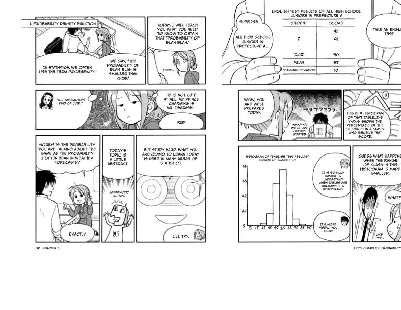 The Manga Guide to Statistics US - Paperback / softback