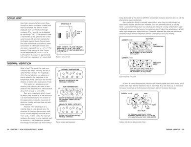 The Manga Guide to Electricity US - Paperback / softback