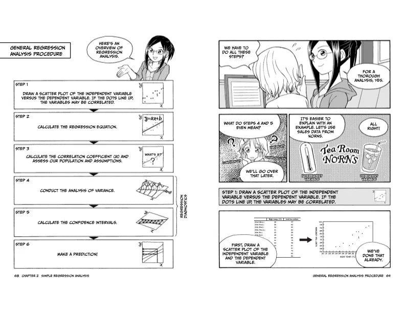 The Manga Guide to Regression Analysis US - Paperback / softback