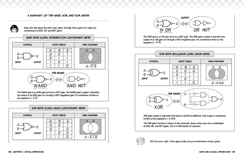 The Manga Guide to Microprocessors US - Paperback / softback