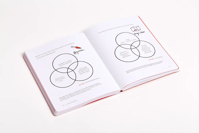 Design the Life You Love US - Paperback / softback