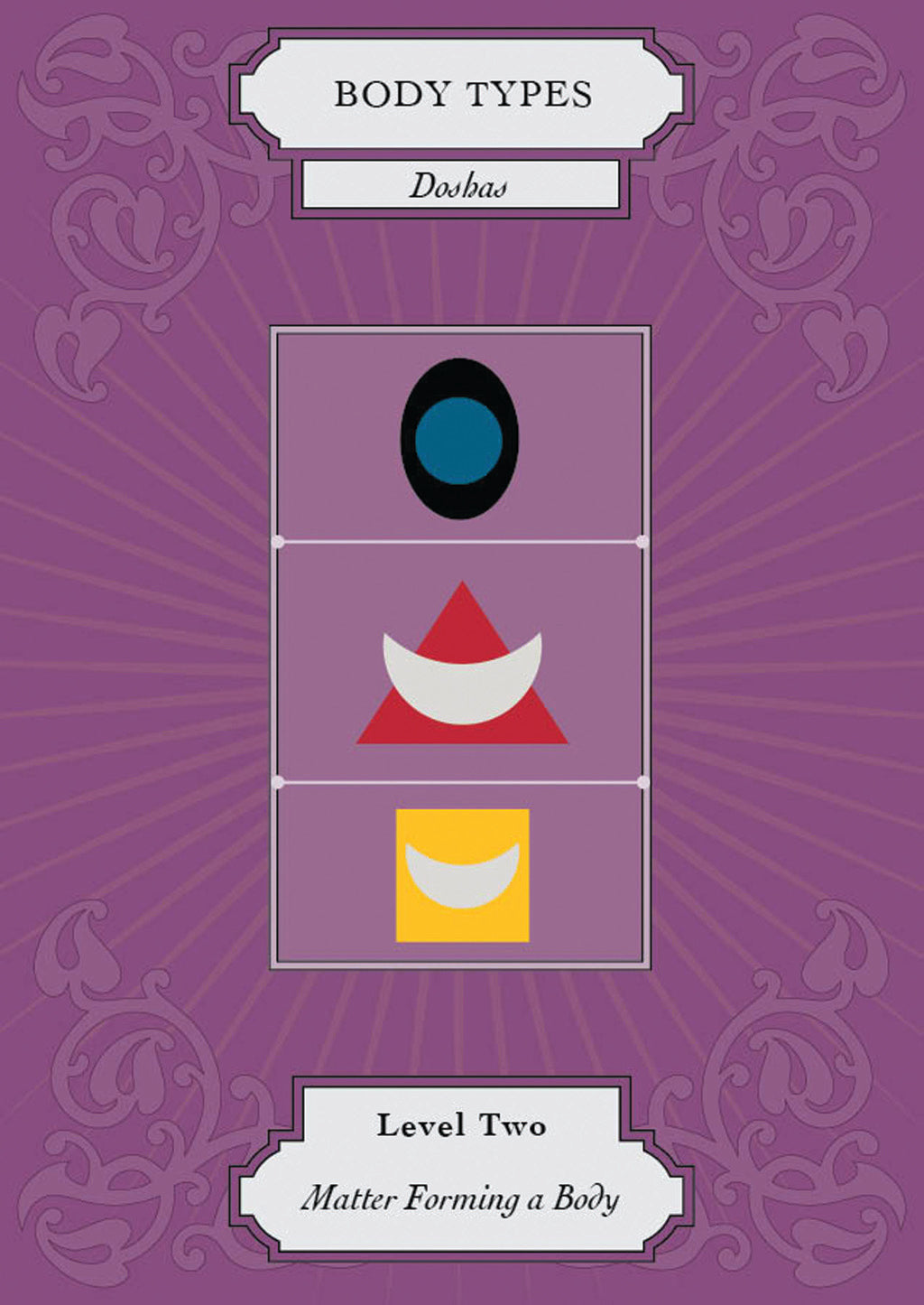 Vedic Astrology Deck inside page 1