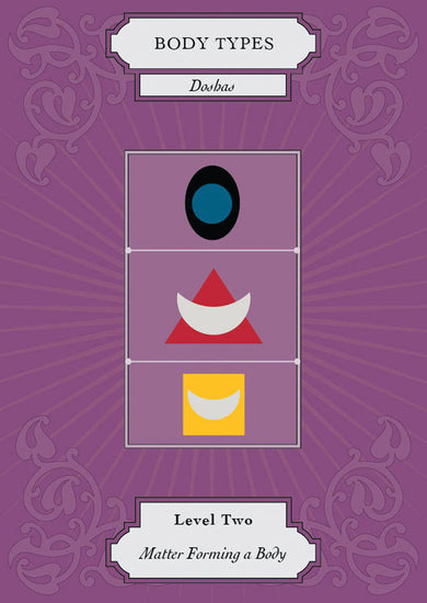Vedic Astrology Deck inside page 1