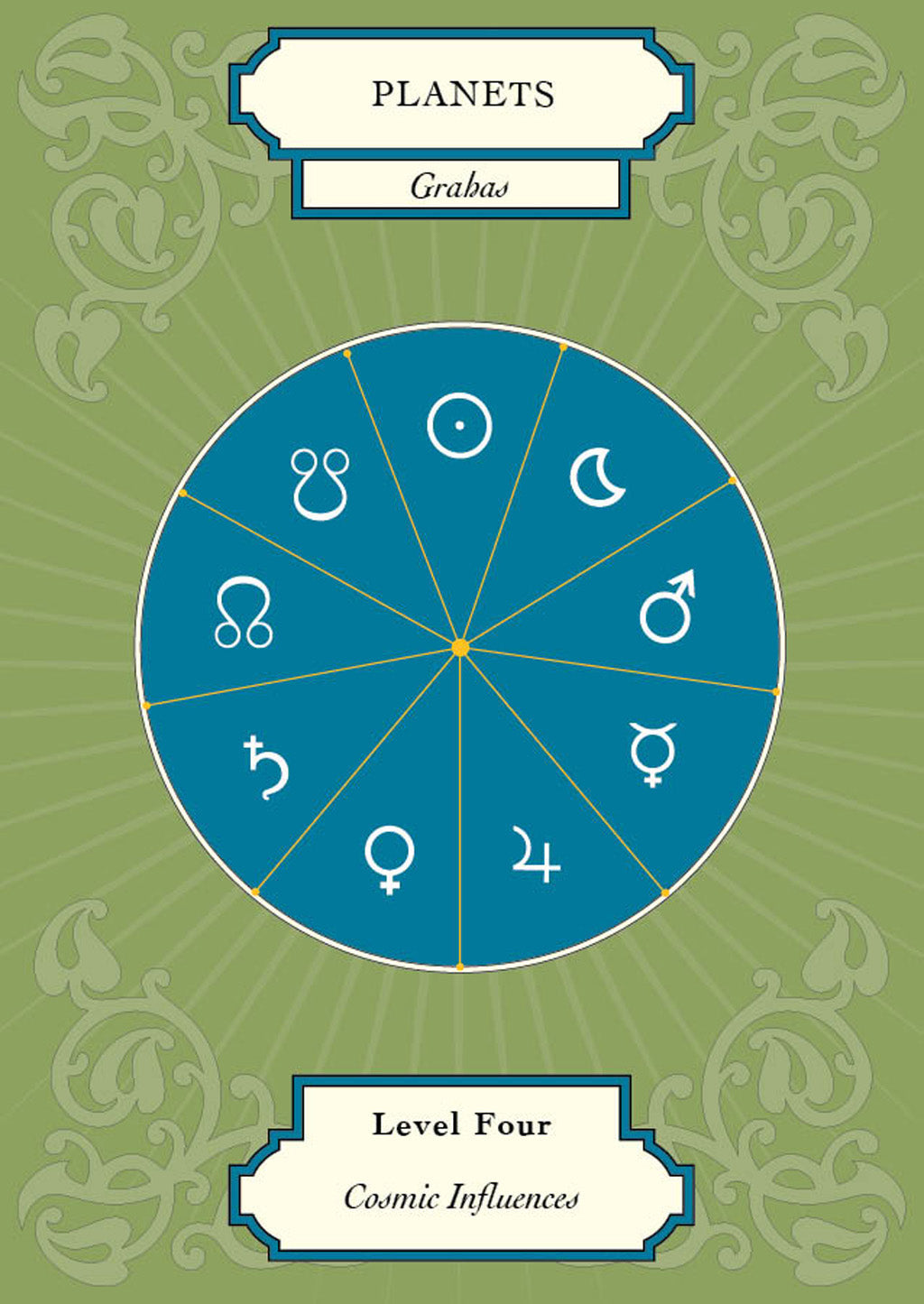Vedic Astrology Deck inside page 2