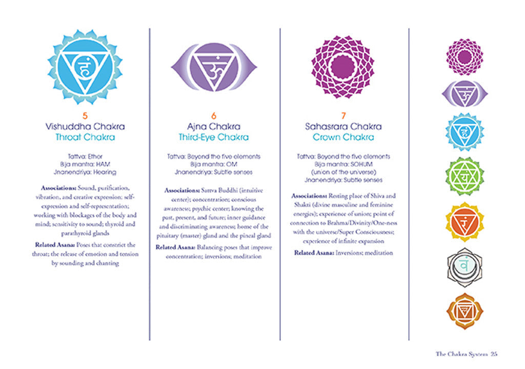 Yogasana inside page 4