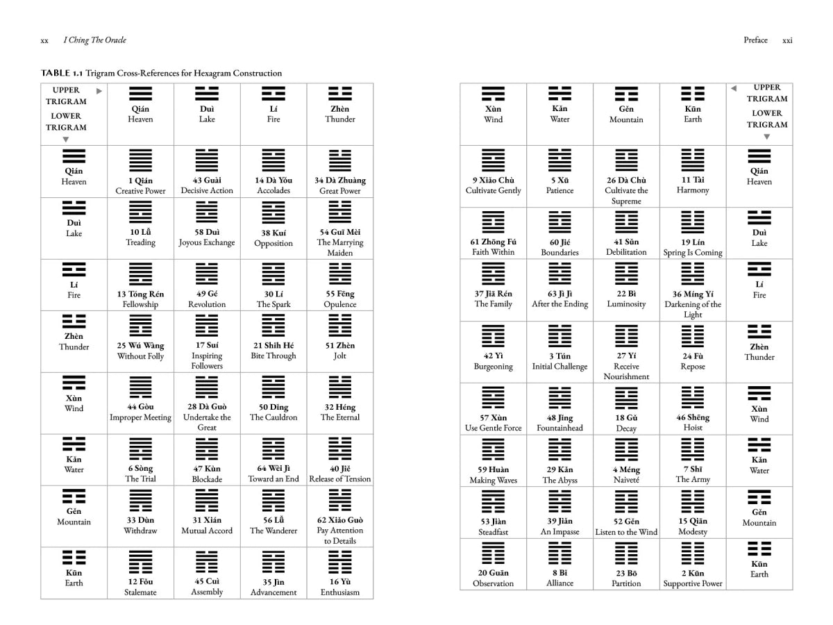 I Ching, the Oracle US - Hardback