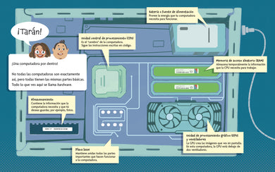 Cómo explicar programación a un adulto (Spanish Edition) interior 1 (ISBN 9781623547059)