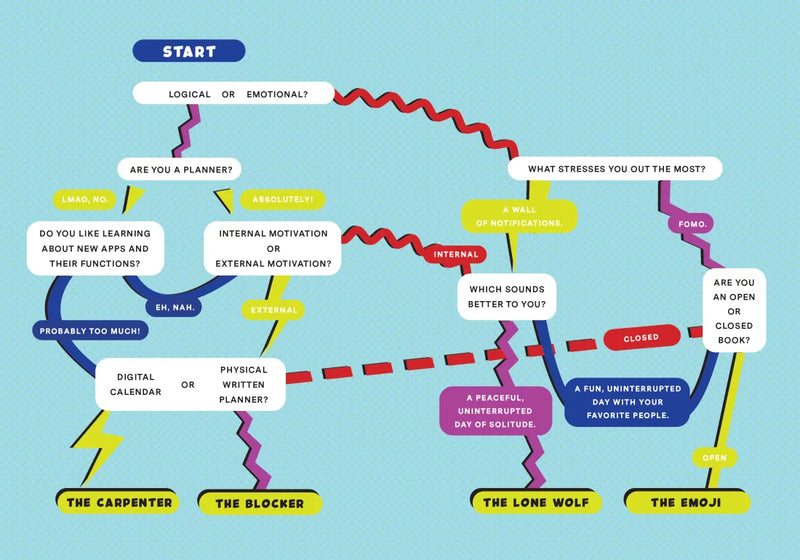 Log Off US - Diary or journal