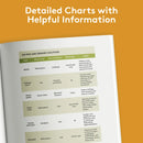 Growing Vegetables in Drought, Desert, and Dry Times, 10th Anniversary Edition US - Paperback / softback