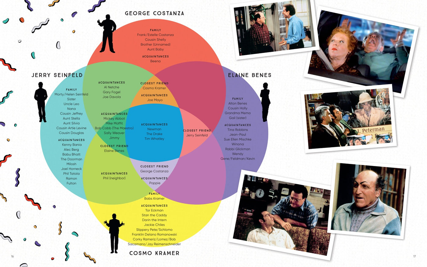 Seinfeld: The Official Cookbook inside page 2