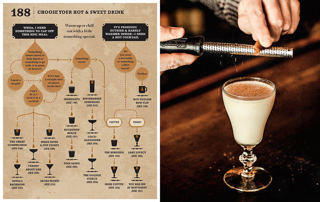 Complete Cocktail Manual inside page 5