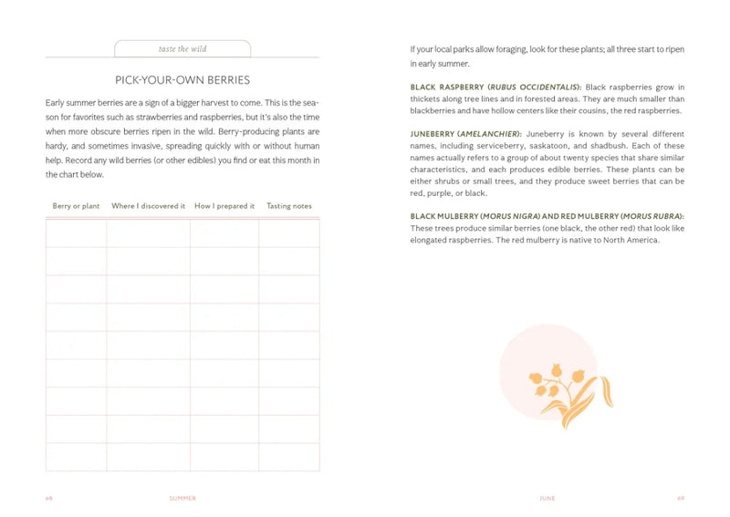 Thrive Where You're Planted US - Hardback