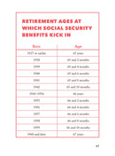 The Worst-Case Scenario Pocket Guide: Retirement US - Hardback