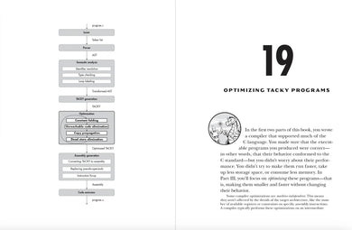 Writing a C Compiler US - Paperback / softback