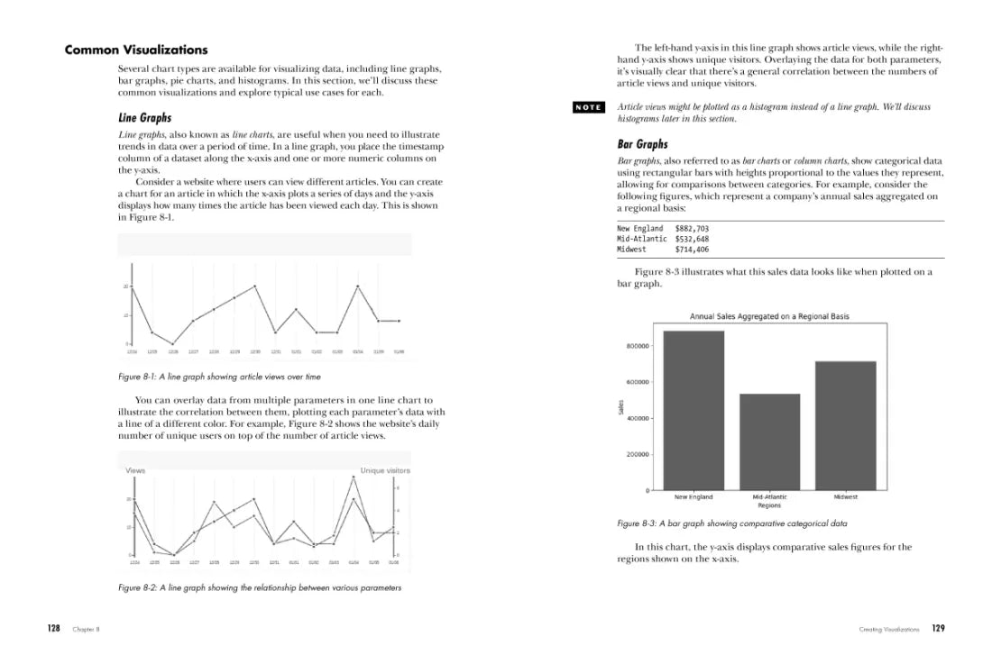 Python for Data Science US - Paperback / softback