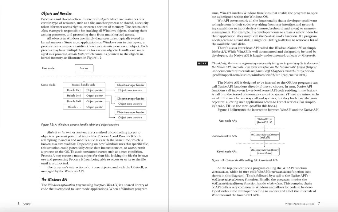 Evasive Malware US - Paperback / softback
