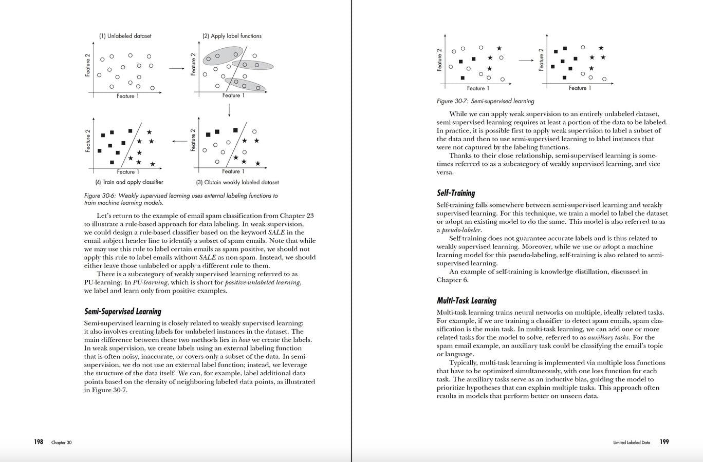 Machine Learning Q and AI US - Paperback / softback