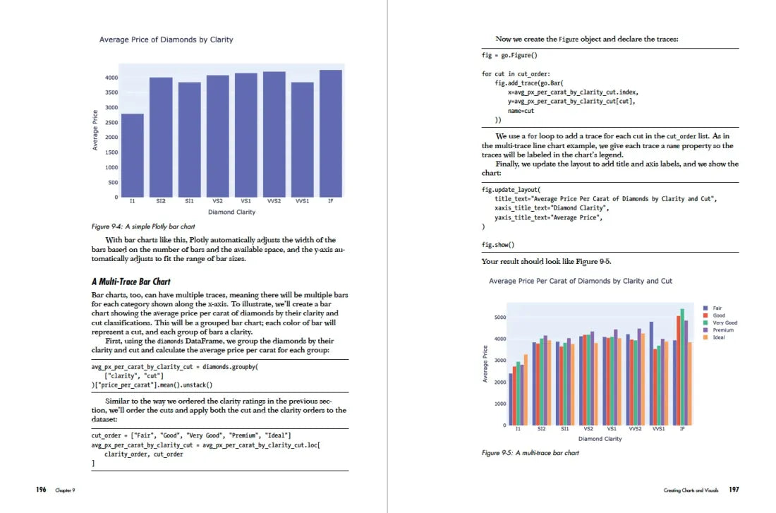 Python for Excel Users US - Paperback / softback