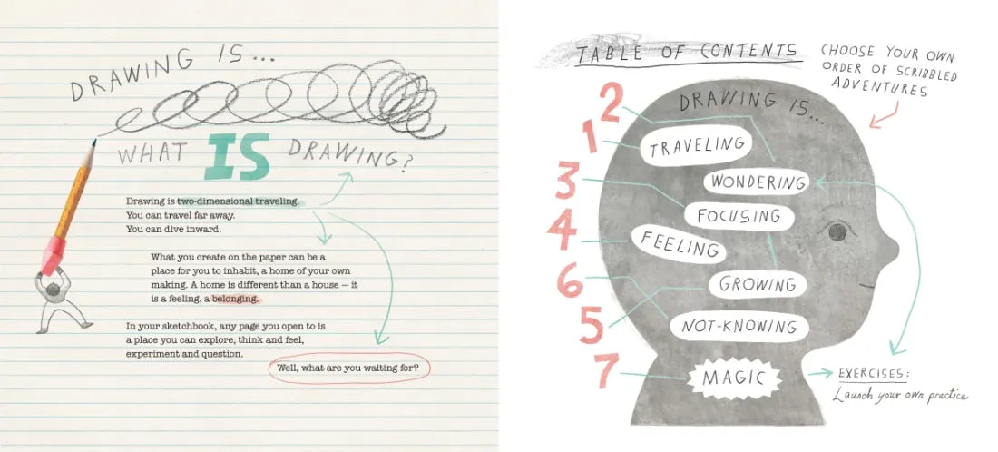 Drawing Is ... CA - Hardback