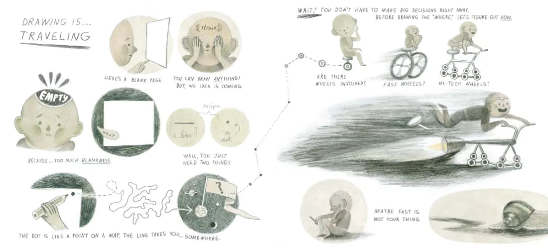 Drawing Is ... CA - Hardback