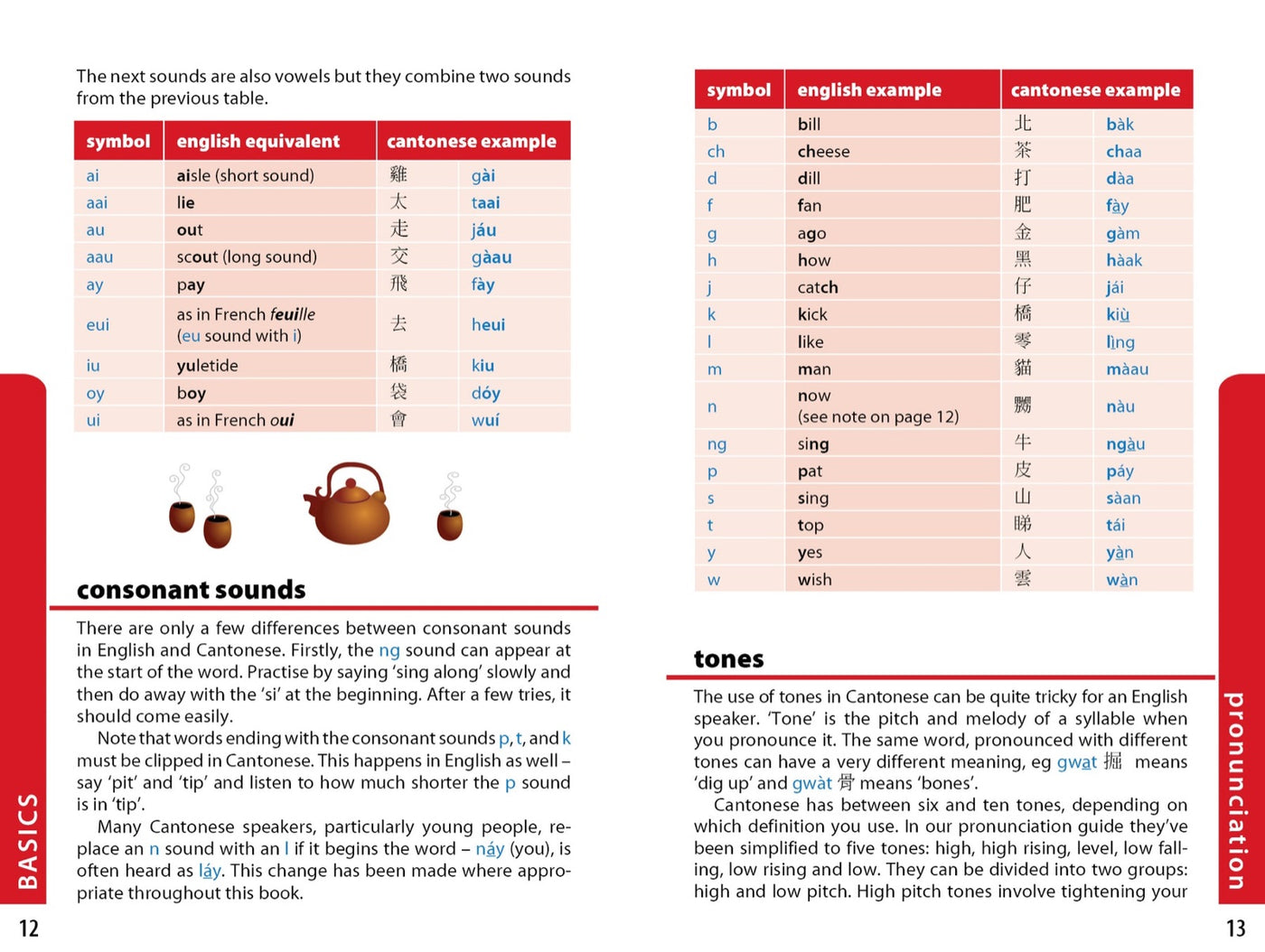 Lonely Planet Cantonese Phrasebook & Dictionary inside page 5