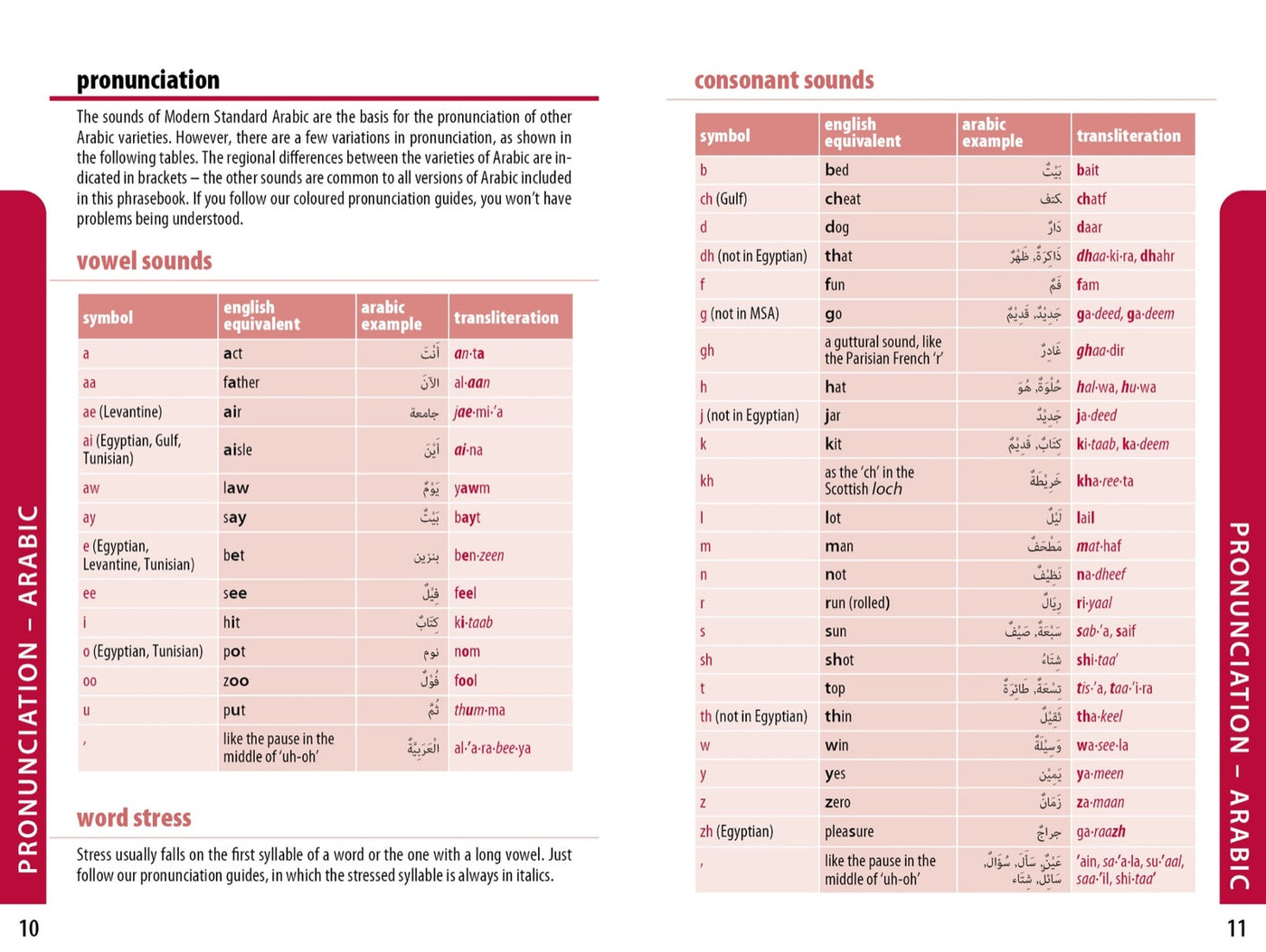 Lonely Planet Middle East Phrasebook & Dictionary inside page 4