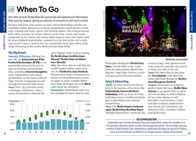 Lonely Planet Pocket Rotterdam inside page 6