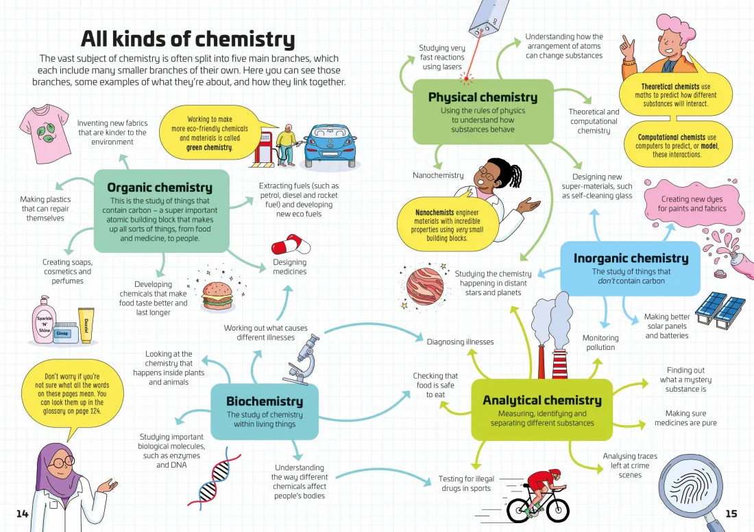 Chemistry for Beginners GB - Hardback