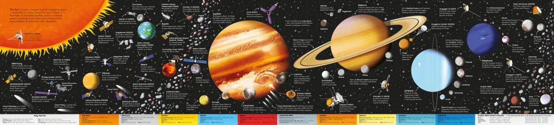 Usborne Book and Jigsaw The Solar System GB - Paperback / softback