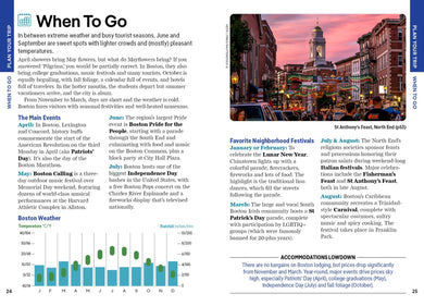 Lonely Planet Pocket Boston inside page 6