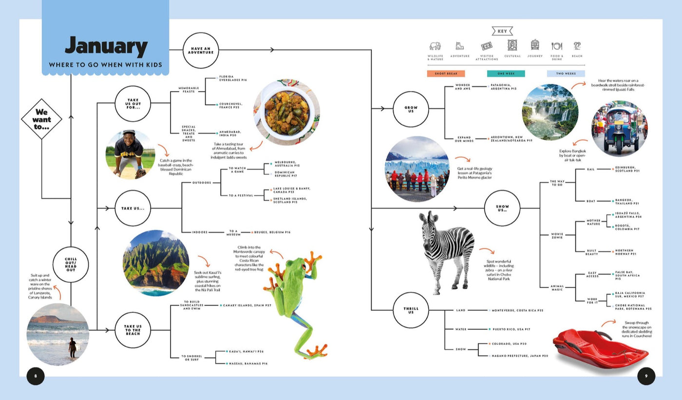 Lonely Planet Where To Go When With Kids inside page 3