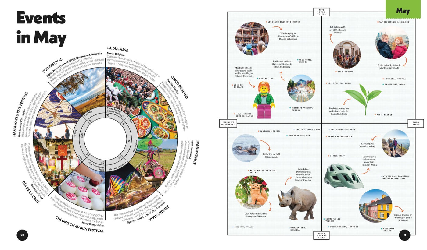 Lonely Planet Where To Go When With Kids inside page 7