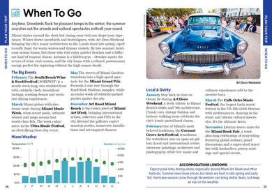 Lonely Planet Pocket Miami inside page 6
