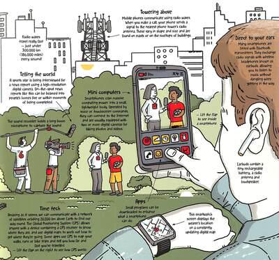 Lonely Planet Kids How Everything Works