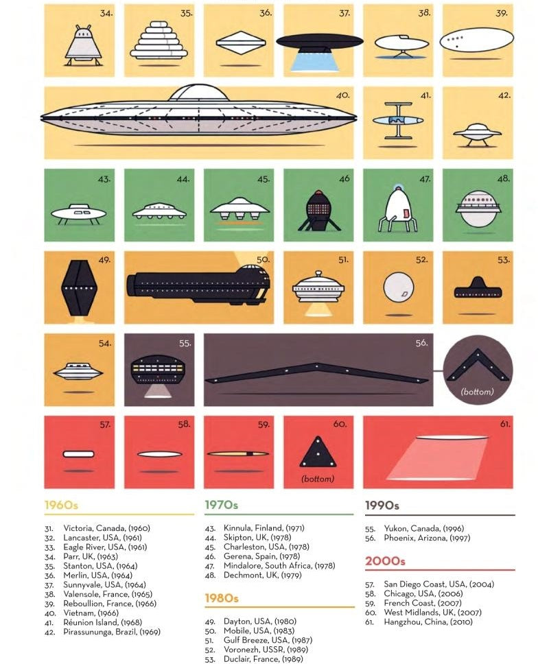 An Illustrated History of UFOs (Adam Allsuch Boardman)