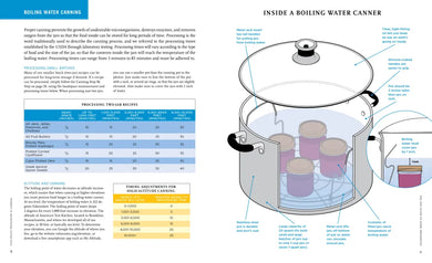 Foolproof Preserving and Canning US - Paperback / softback