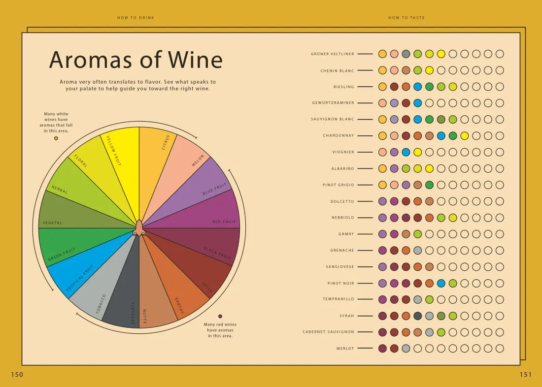 Wine Simple US - Hardback