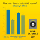 Pop Science US - Hardback