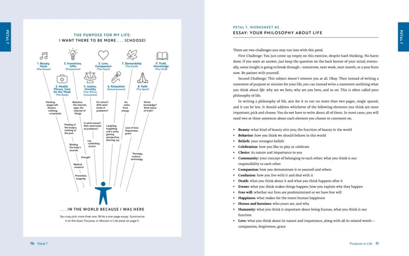 What Color Is Your Parachute? Job-Hunter's Workbook, Seventh Edition US - Paperback / softback