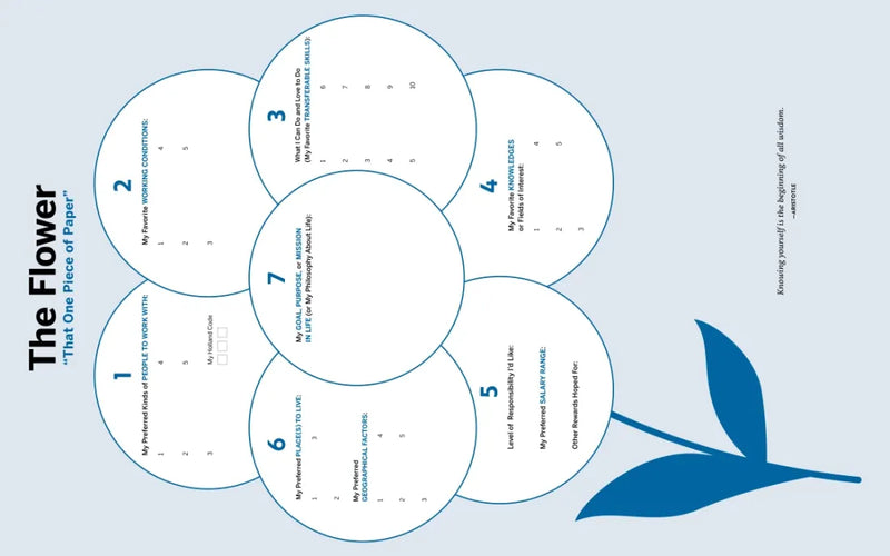 What Color Is Your Parachute? Job-Hunter's Workbook, Seventh Edition US - Paperback / softback