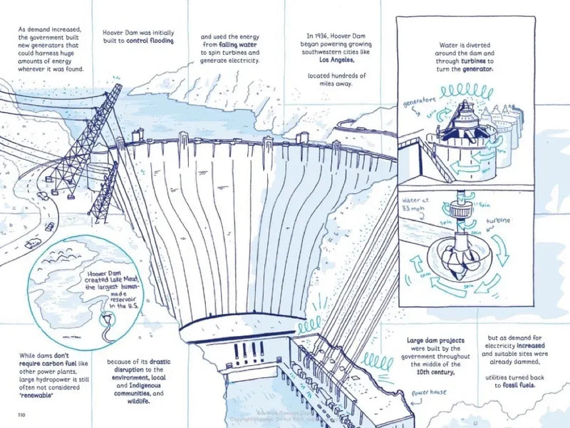 Hidden Systems US - Paperback / softback