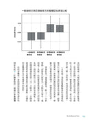 防彈飲食（三版）：矽谷生物駭客抗體內發炎的震撼報告 平裝書 Paperback
