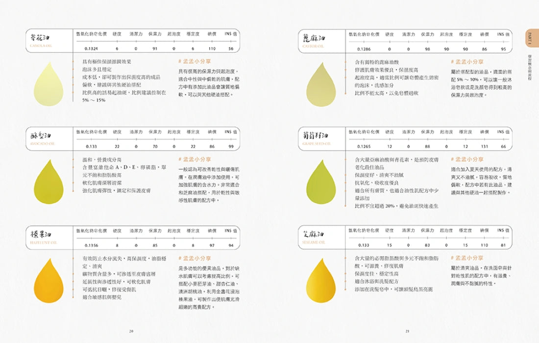 孟孟的好好用安心皂方【加量升級版】：活用中藥、食材、香氛做手工皂，45款呵護肌膚的溫柔提案 平裝書 Paperback