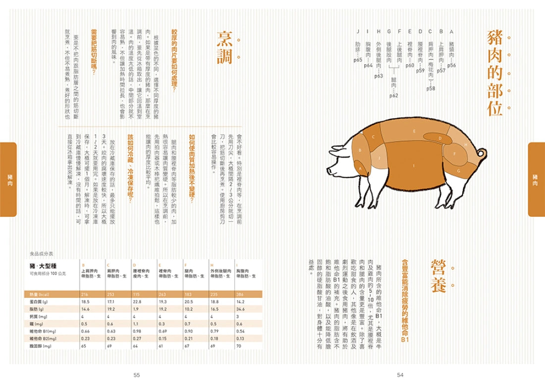 肉事典：圖解133種食用肉，從風味、口感、營養、保存方法到料理小祕訣完全剖析【經典暢銷愛用版】 平裝書 Paperback