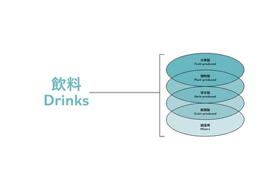 品酒的風味演算：從個人喜好出發，精準推薦你更多喜愛酒飲的科學指南 精裝書 Hardback