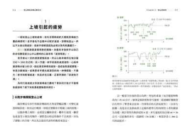 登山體能訓練必備百科 平裝書 Paperback