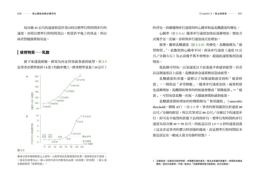 登山體能訓練必備百科 平裝書 Paperback
