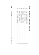 武則天攻略 (嶽麓書院歷史學博士 吳淡如)