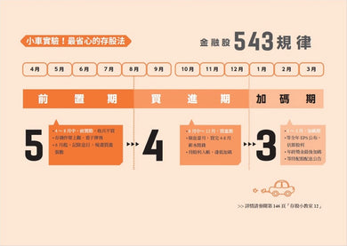給存股新手的財富翻滾筆記【隨書附贈：存股新手SOP小冊】： 最適合小資族的「金融股543規律」，用薪水4萬輕鬆打造年收股息20萬！ 平裝書 Paperback
