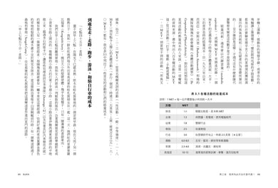燃：最新研究，揭開身體究竟如何燃燒卡路里、減肥、保持健康！ 平裝書 Paperback
